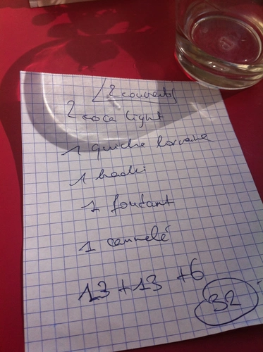 La petite maison dans la cour Restaurant Paris