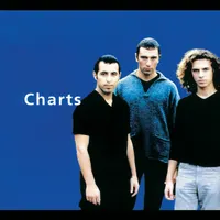 Charts