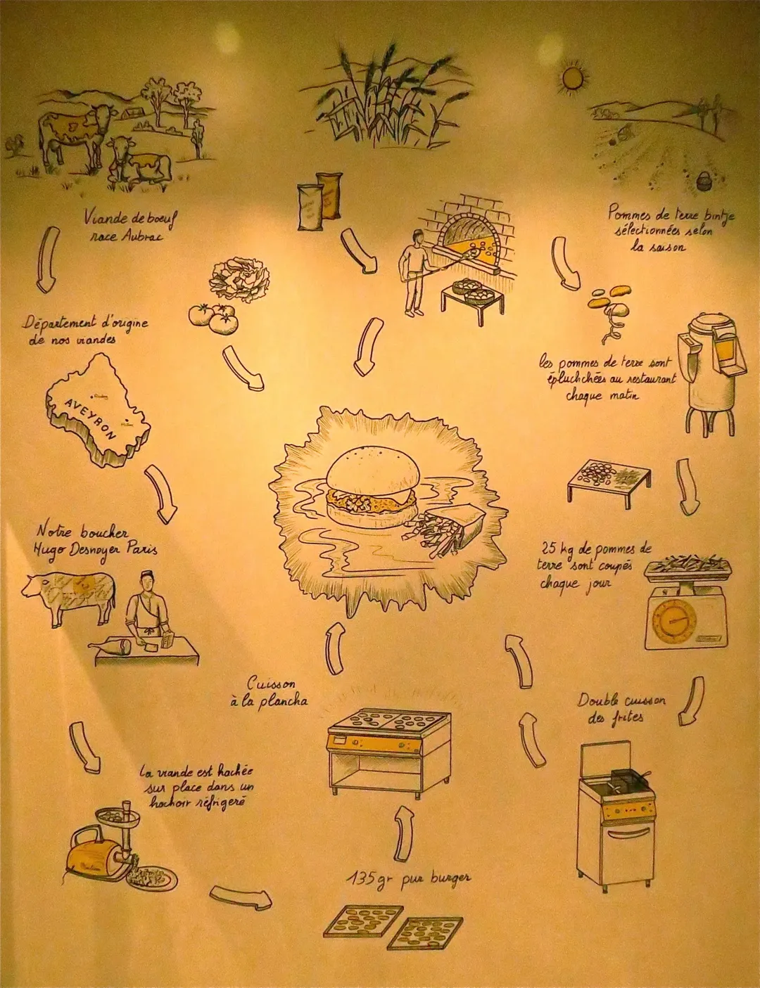 Mamie Burger Grands Boulevards Restaurant Paris