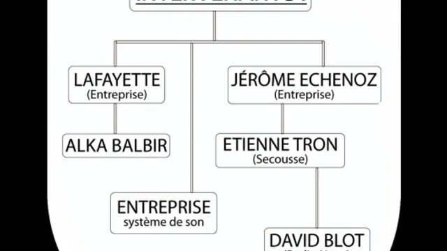 Une soirée d'Entreprise #1