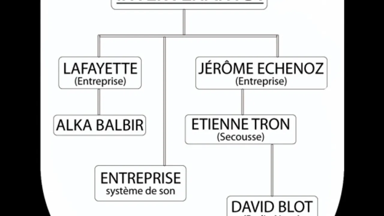 Une soirée d'Entreprise #1