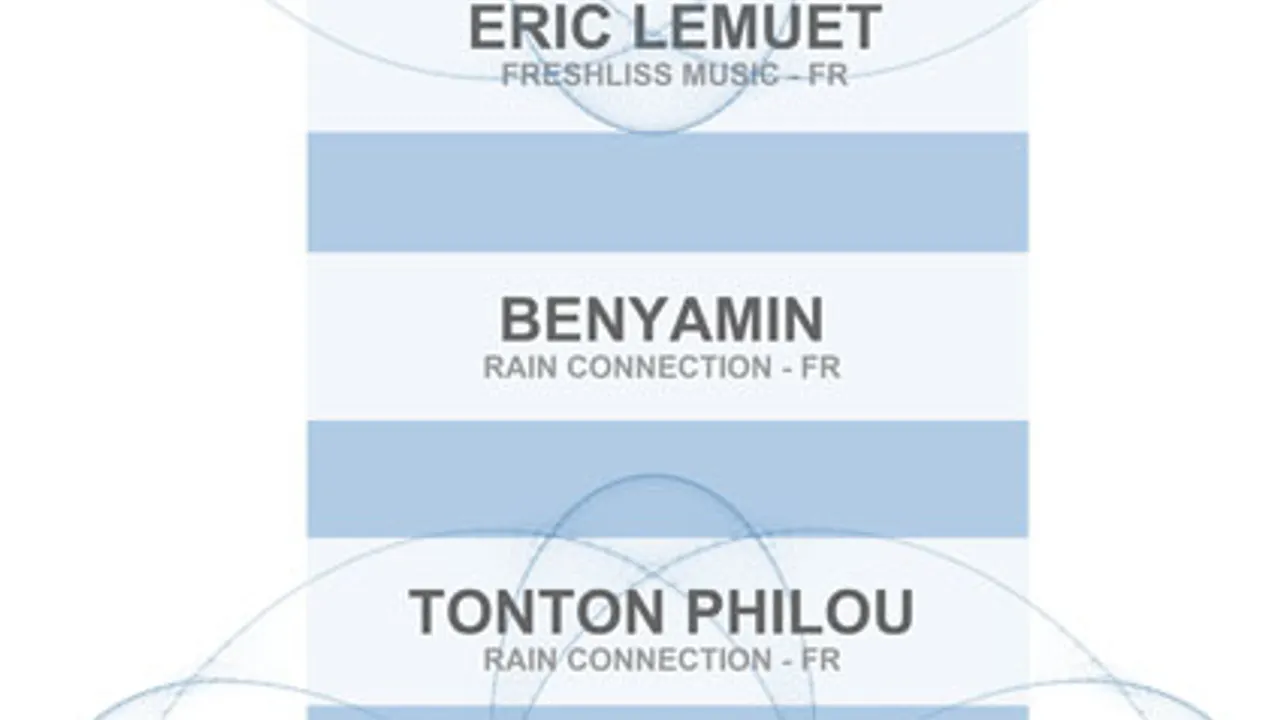 Rain Connection invite Eric Lemuet