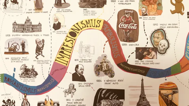Vernissage : Frise chronologique murale illustrée au Centre tchèque
